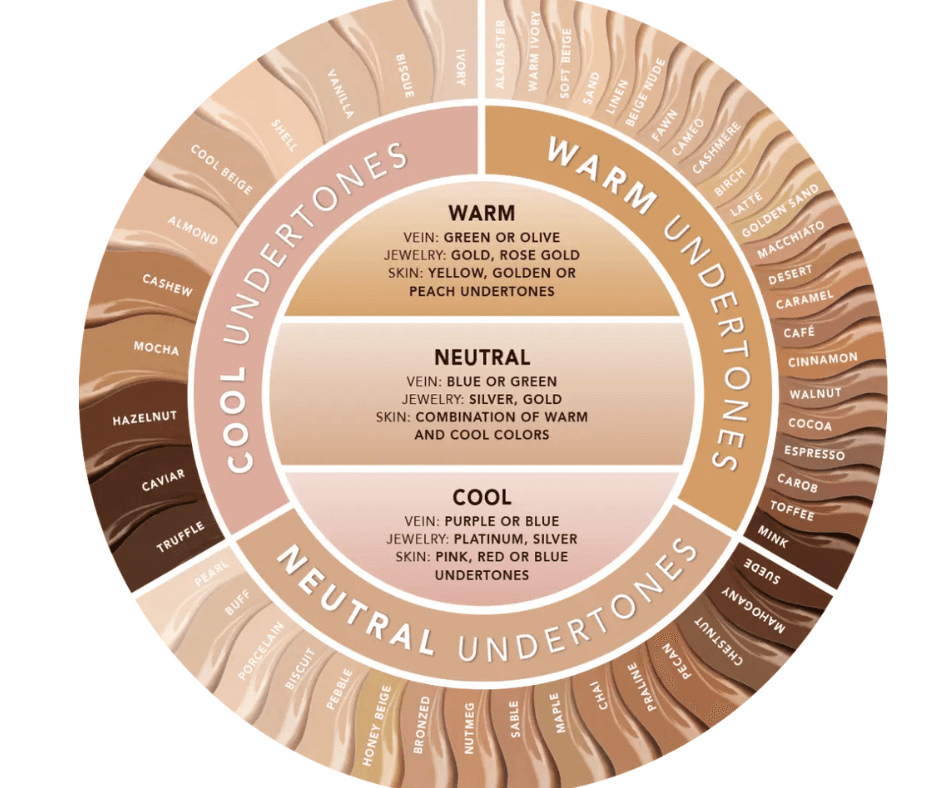 You are currently viewing How to Choose the Right Foundation for Different Skin Tones and Textures in 2025 – Full Guide