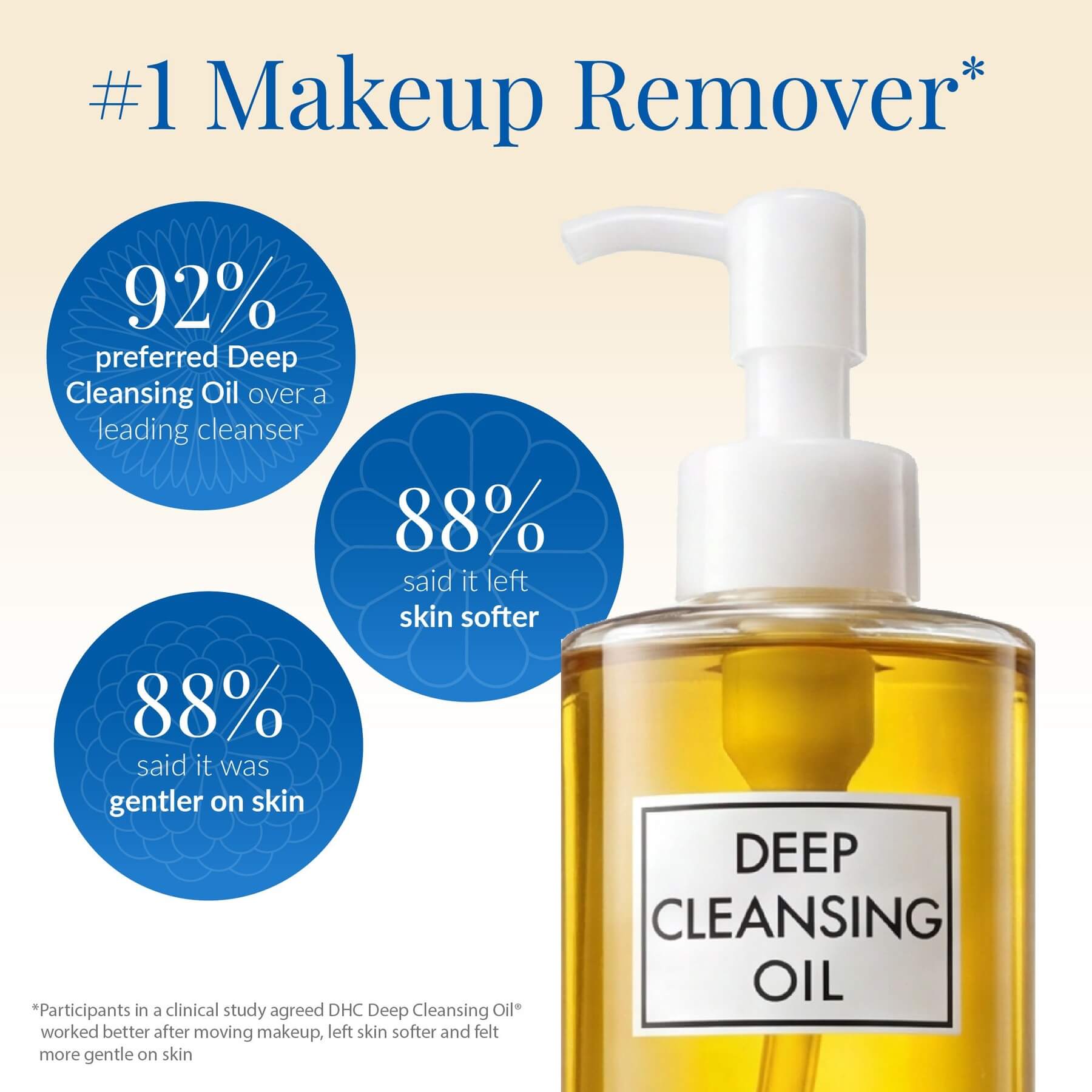 DHC Deep Cleansing Oil bottle with official makeup-removal and skin-feel details