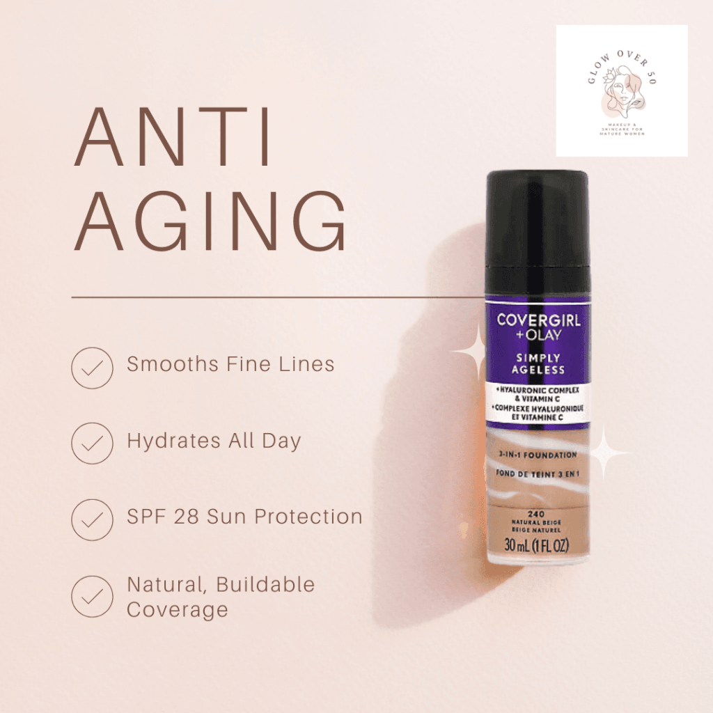 An infographic highlighting the four main features of COVERGIRL & Olay Simply Ageless Foundation: anti-aging formula, hydration, SPF 28, and buildable coverage.