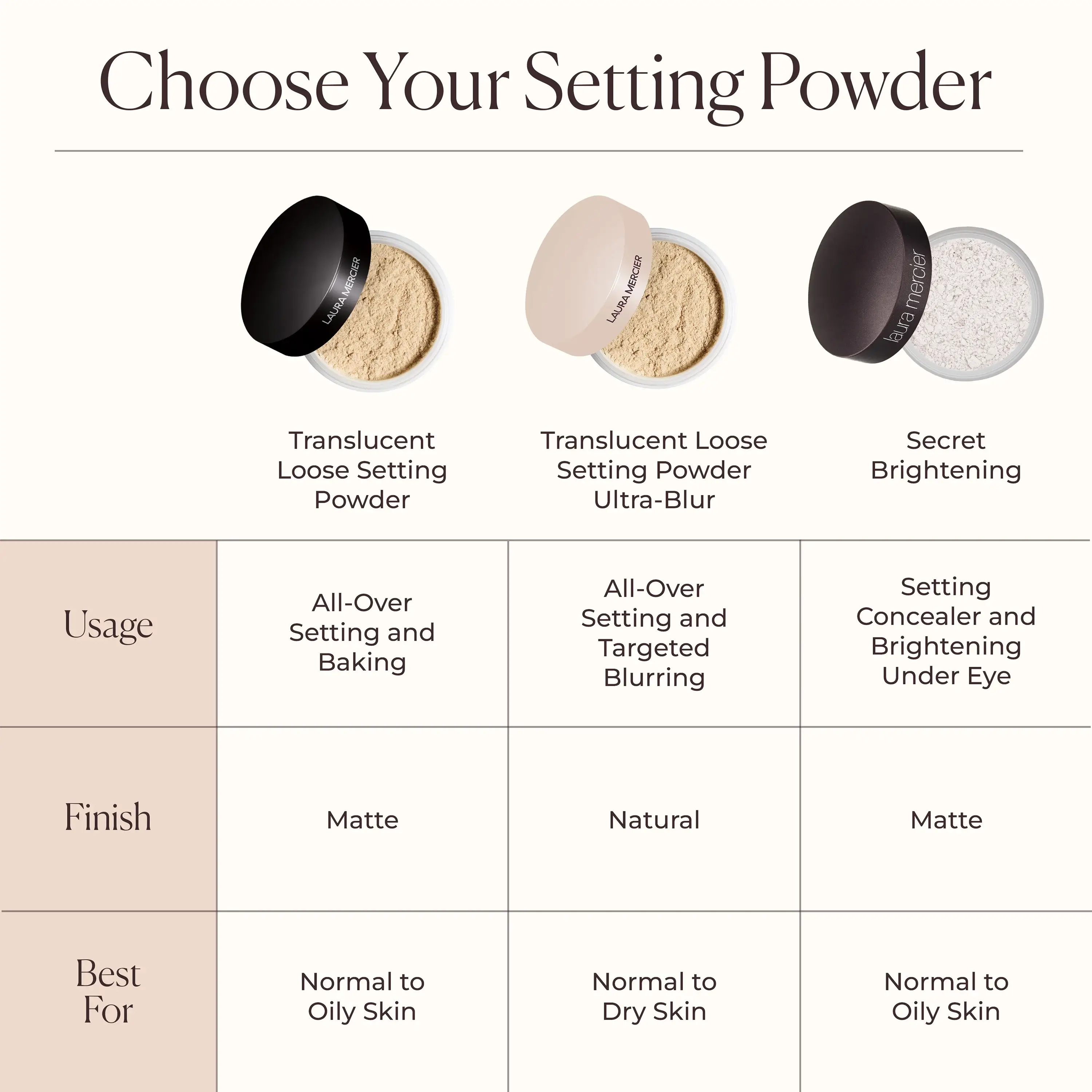 choose your setting powder