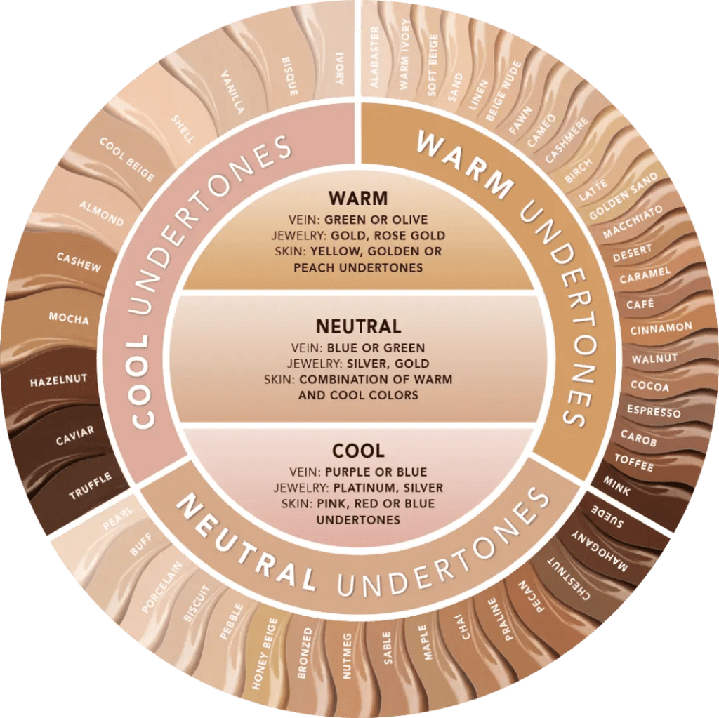 Foundation swatches for mature skin