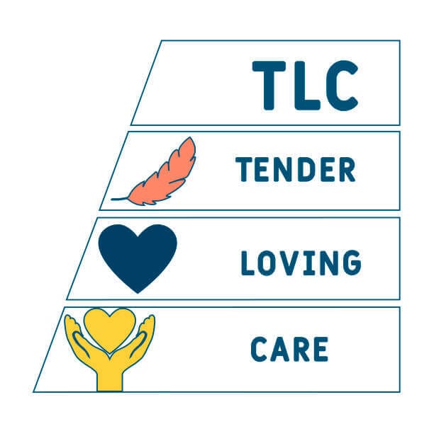 TLC - Tender Loving Care acronym. business concept background. vector illustration concept with keywords and icons. lettering illustration with icons for web banner, flyer, landing