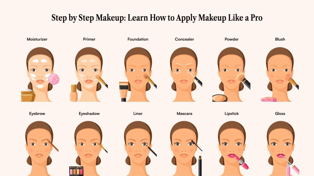 Step by step makeup: Learn how to apply makeup like a pro