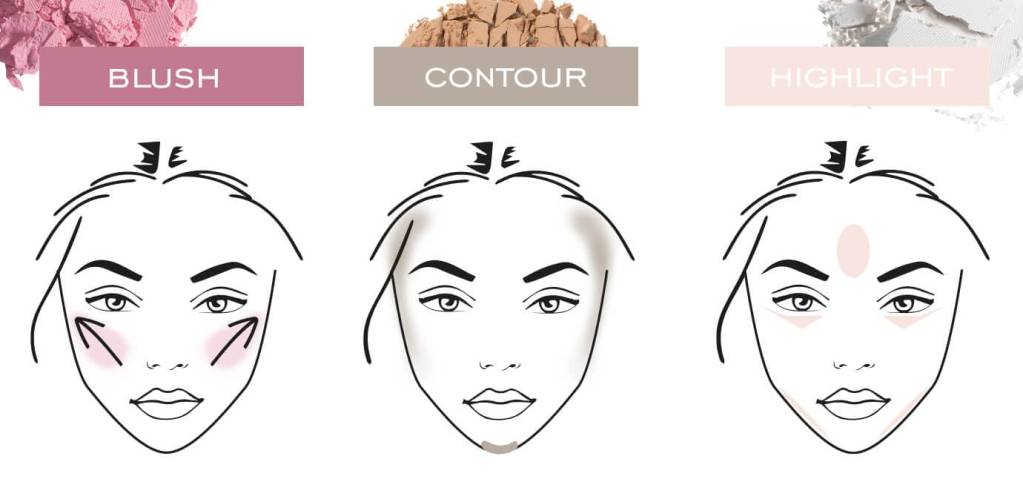 Blush and Bronzer picture showing how to apply it
